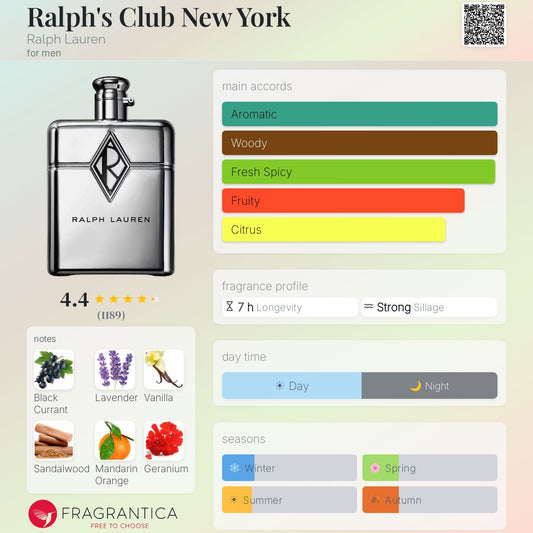 RALPH LAUREN RALPH'S CLUB NEW YORK EAU DE PARFUM 110ml - -