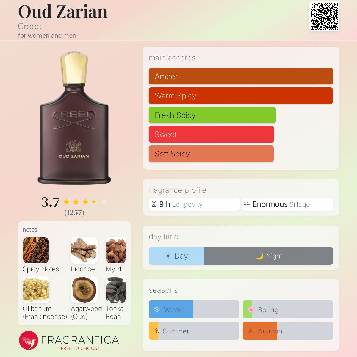 CREED OUD ZARIAN EAU DE PARFUM 100ml - -