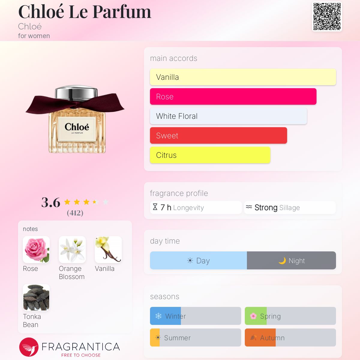 CHLOE Le Parfum for women 100ml - -