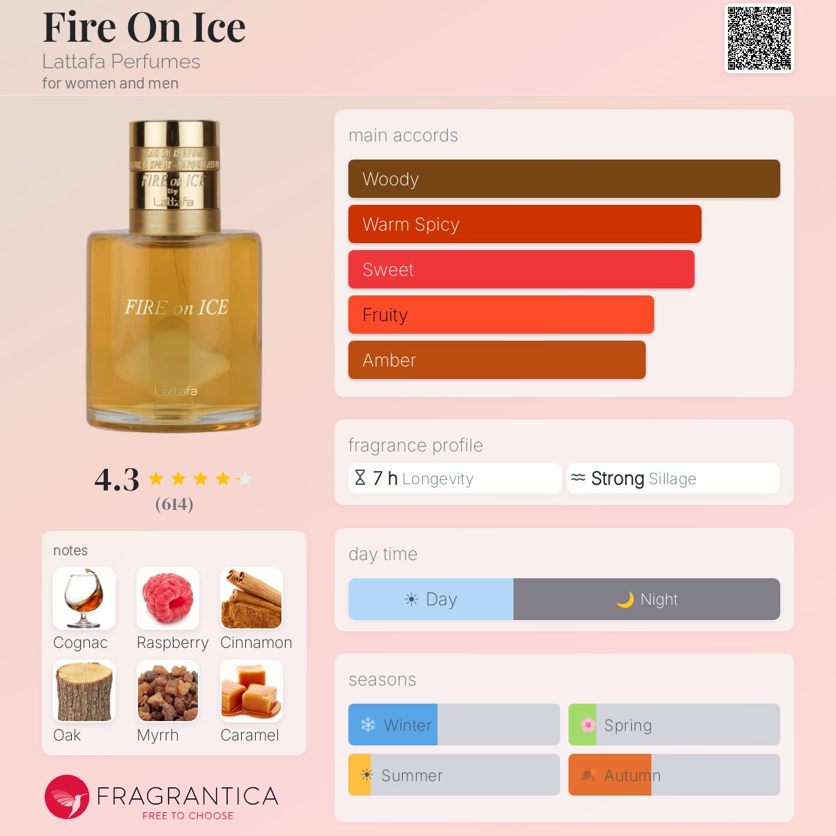 LATTAFA Fire On lce Eau De Parfum 110ml - -