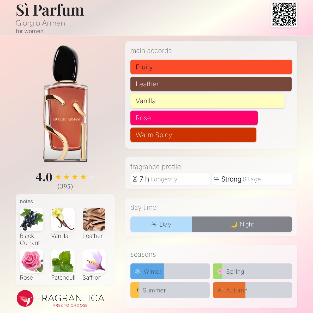 GIORGIO ARMANI Si PARFUM 100ml - -