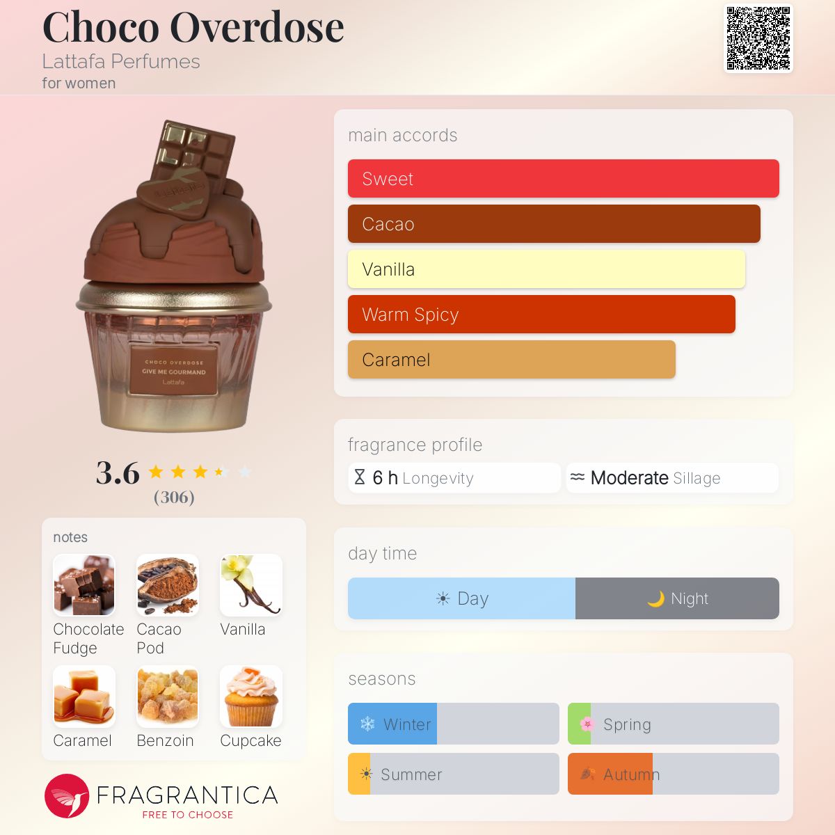 LATTAFA GIVE ME GOURMAND Choco Overdose Eau De Parfum 75ml - -