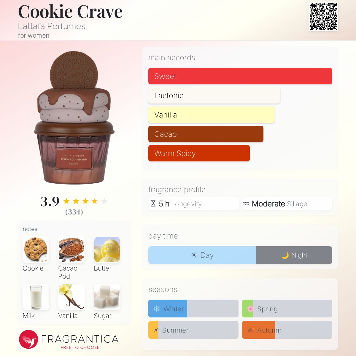 LATTAFA GIVE ME GOURMAND Cookie Crave Eau De Parfum 75ml - -