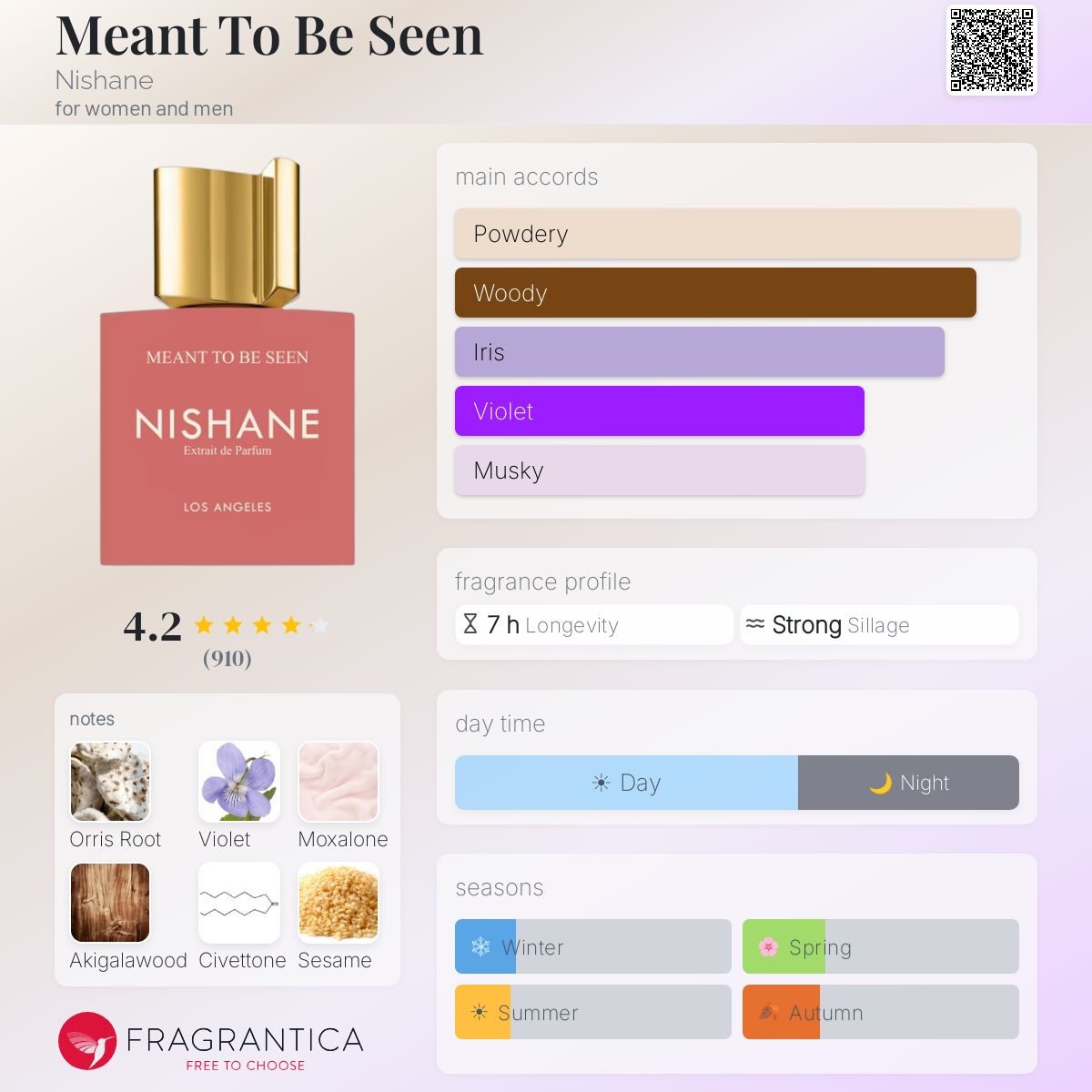 NISHANE Meant To Be Seen Extrait de Parfum 100ml - -