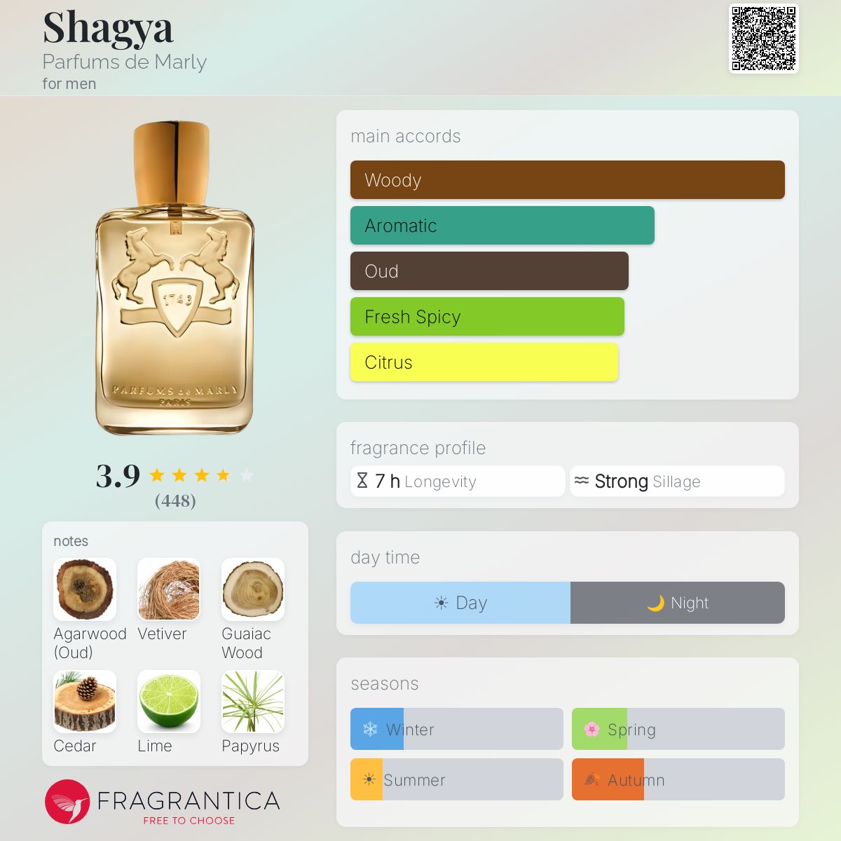 PARFUMS DE MARLY MARLY SHAGYA EAU DE PARFUM 125 ml - -