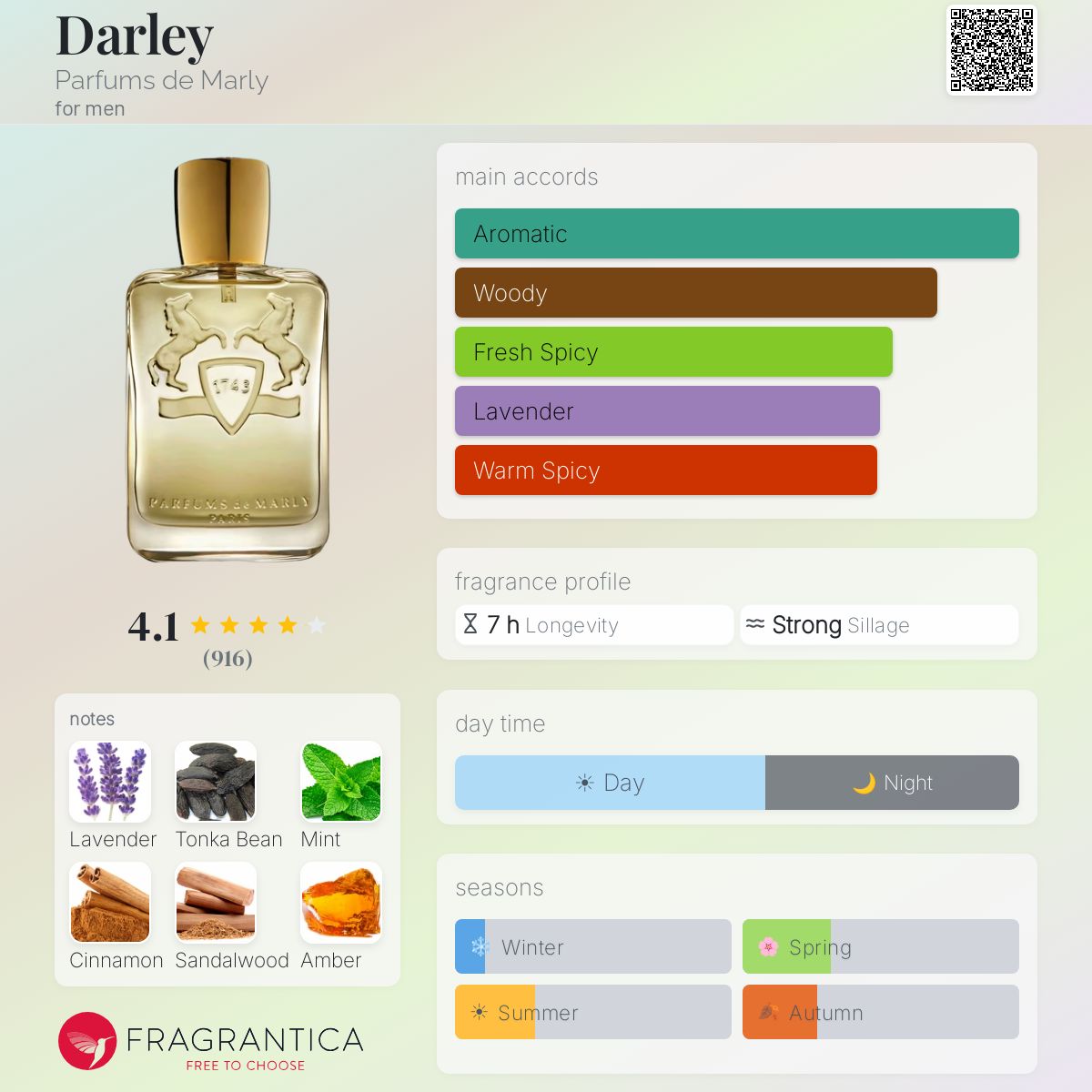 PARFUMS DE MARLY DARLEY EAU DE PARFUM 125 ml - -