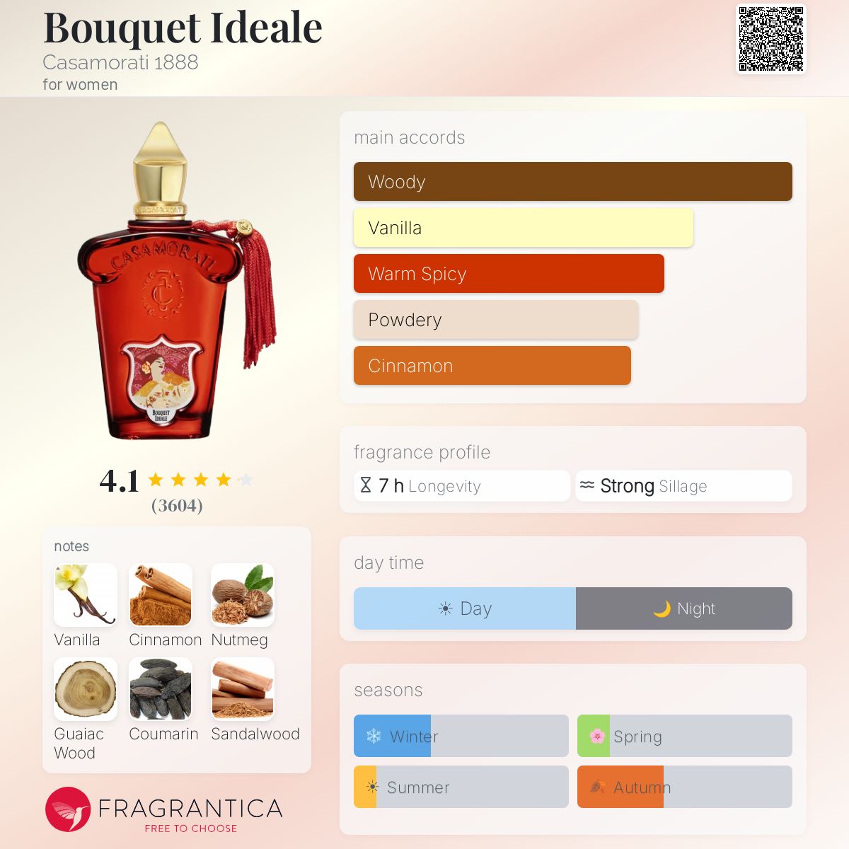 XERJOFF Bouquet Ideale for women 100ml - -