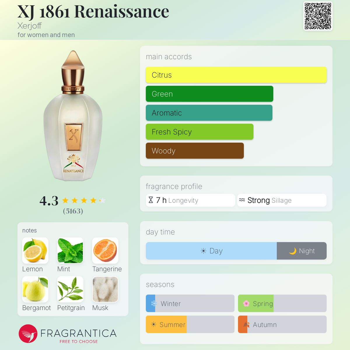 XERJOFF RENAISSANCE Eau de Parfum 100ml - -