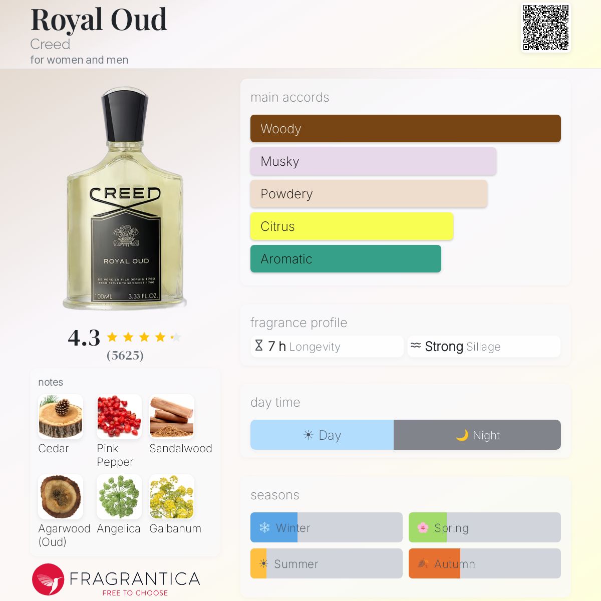 CREED ROYAL OUD EAU DE PARFUM - 100ml - -