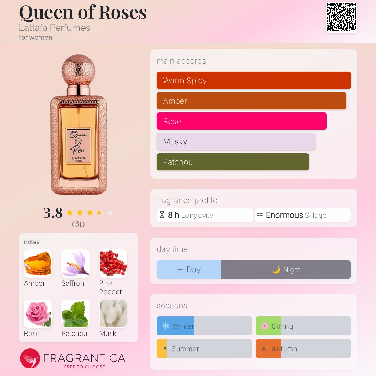 LATTAFA Pride Queen Of Roses Eau De Parfum 100ml - -