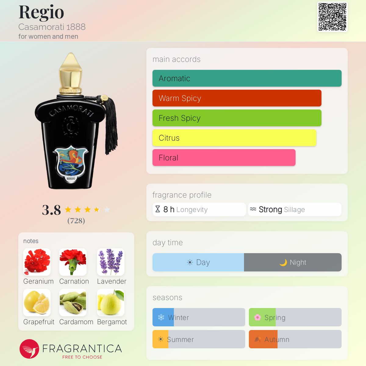 Regio for women and men 100ml - -