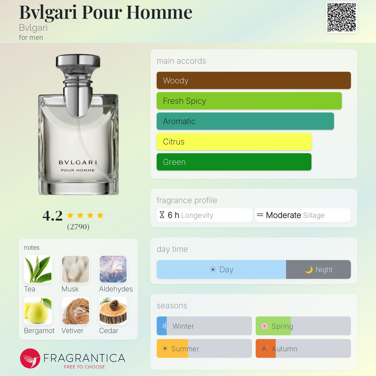 BVLGARI POUR HOMME EAU DE TOILETTE 100ml - -