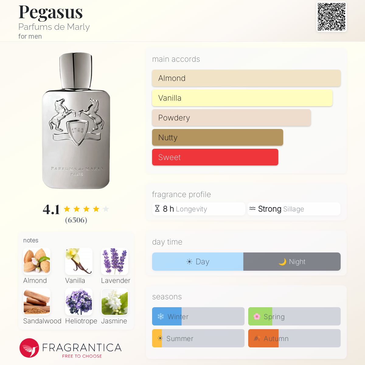 PARFUMS DE MARLY PEGASUS EAU DE PARFUM 125 ml - -