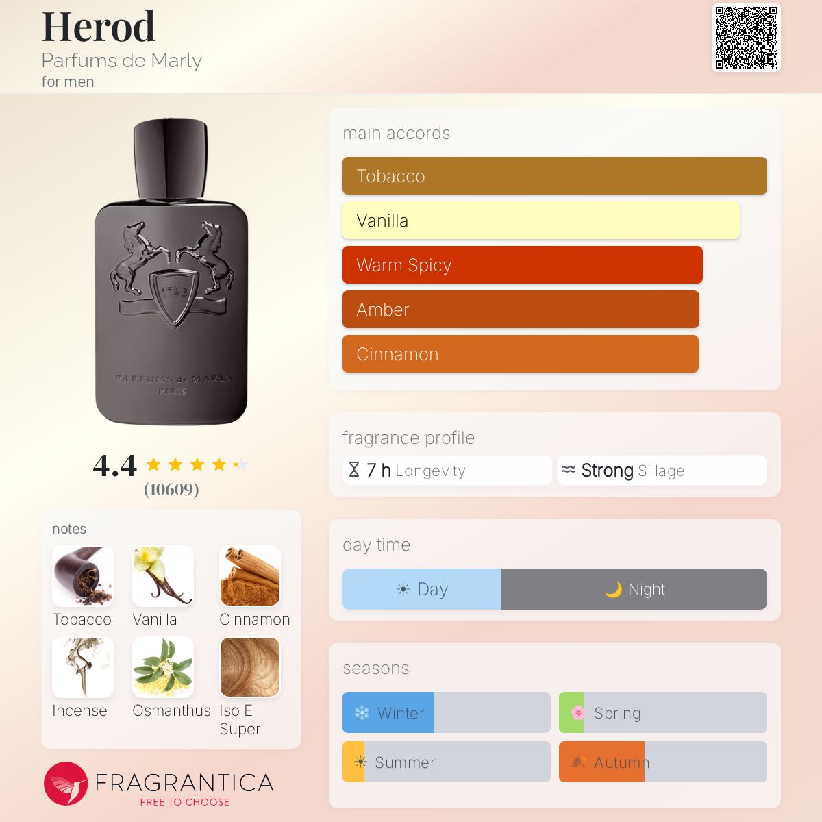 PARFUMS DE MARLY HEROD ROYAL ESSENCE EAU DE PARFUM 125 ml - -