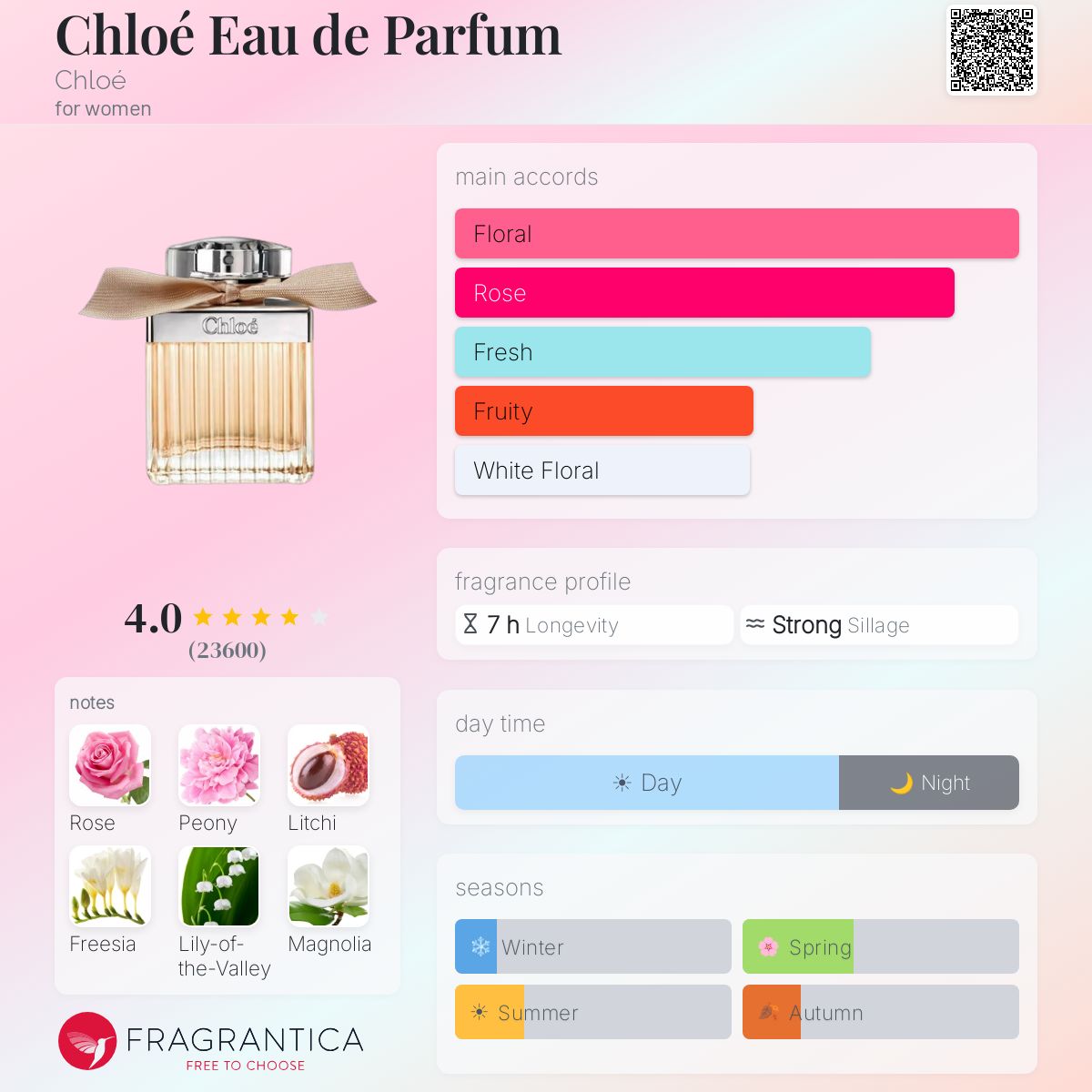 CHLOE EAU DE PARFUM 100ml - -