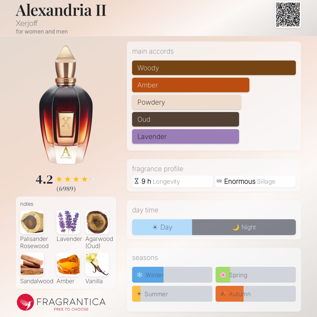 Xerjoff Oud Stars Alexandria II Eau de Parfum - -
