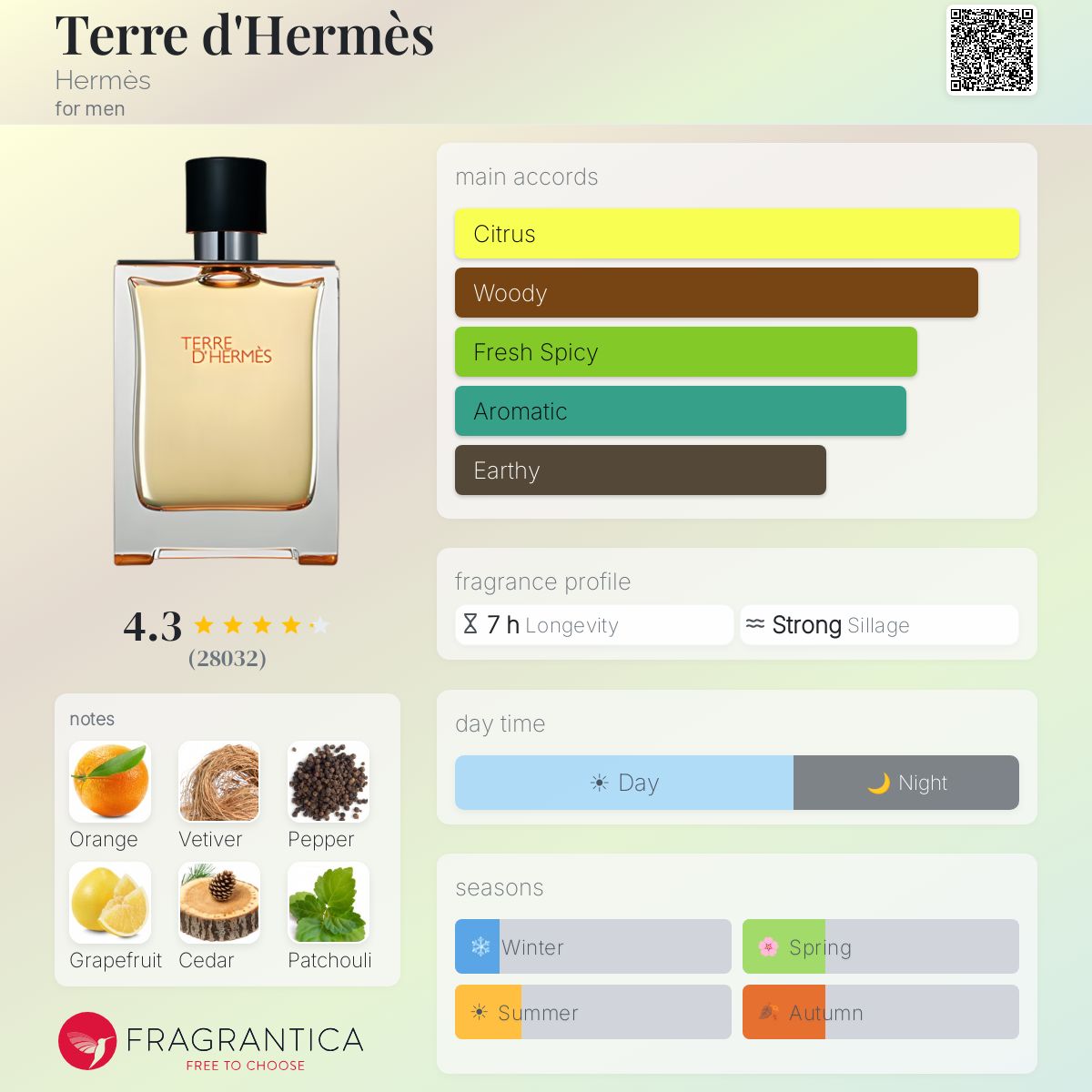HERMES Terre d'Hermès Pure Perfume 75ml - -