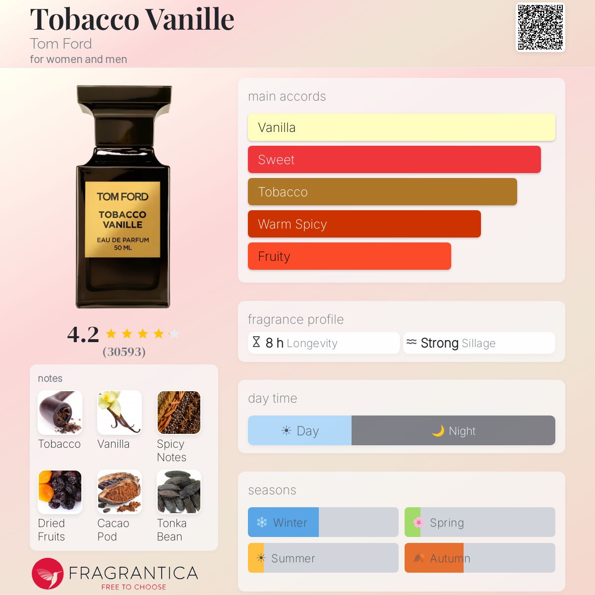 TOM FORD Tobacco Vanille Eau de Parfum 100ml - -