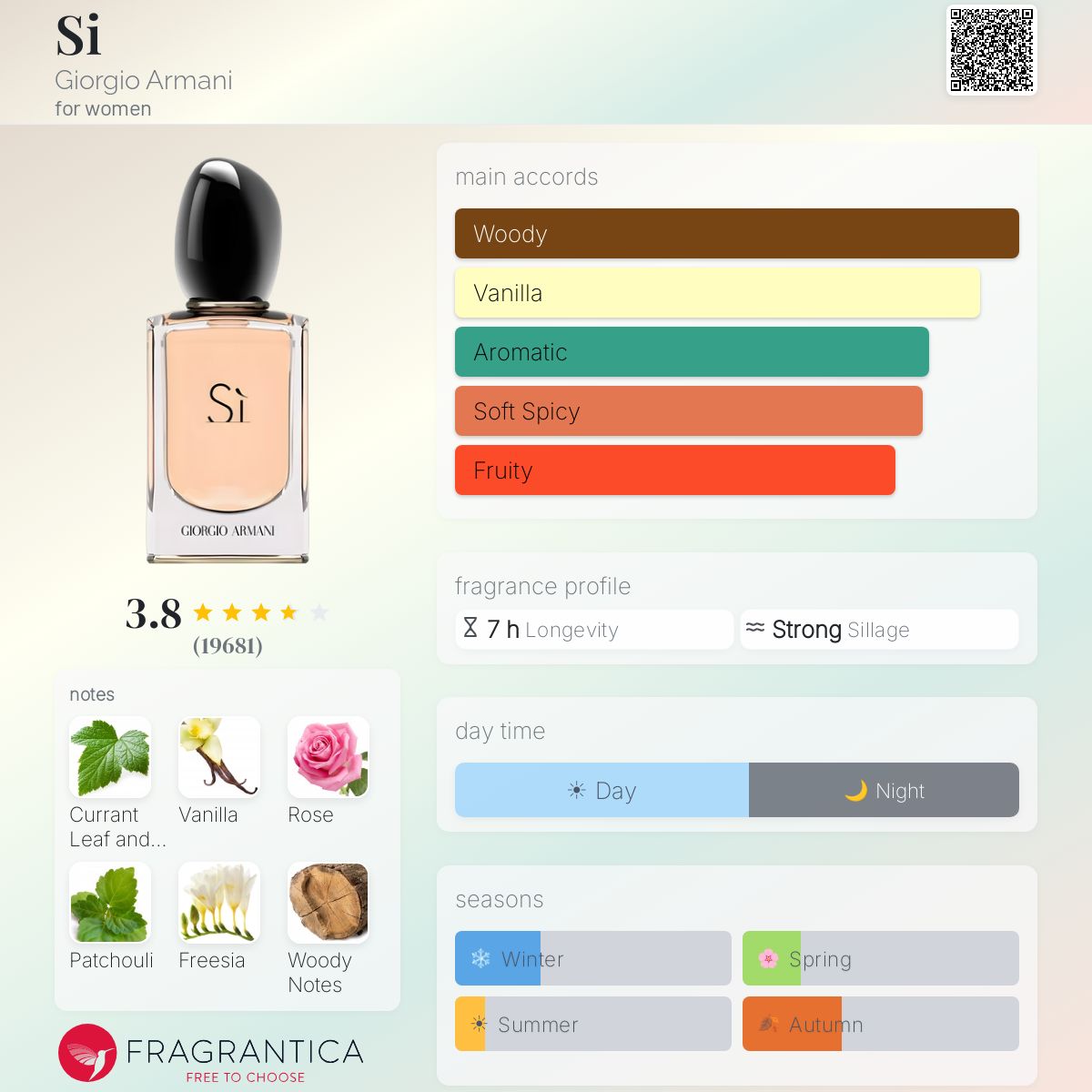 ARMANI SI EAU DE PARFUM 100 ml - -