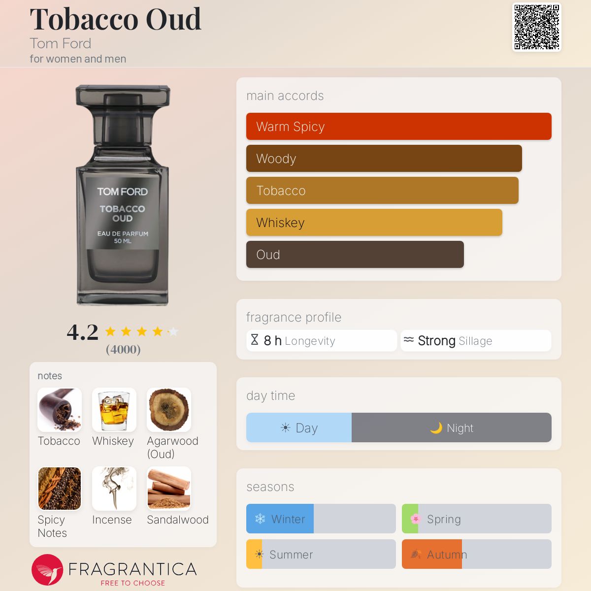 FORD Tobacco Oud for women and men 50ml - -