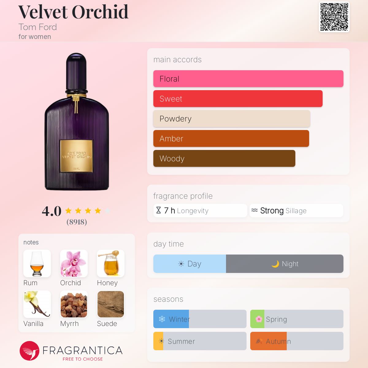 TOM FORD Velvet Orchid - -