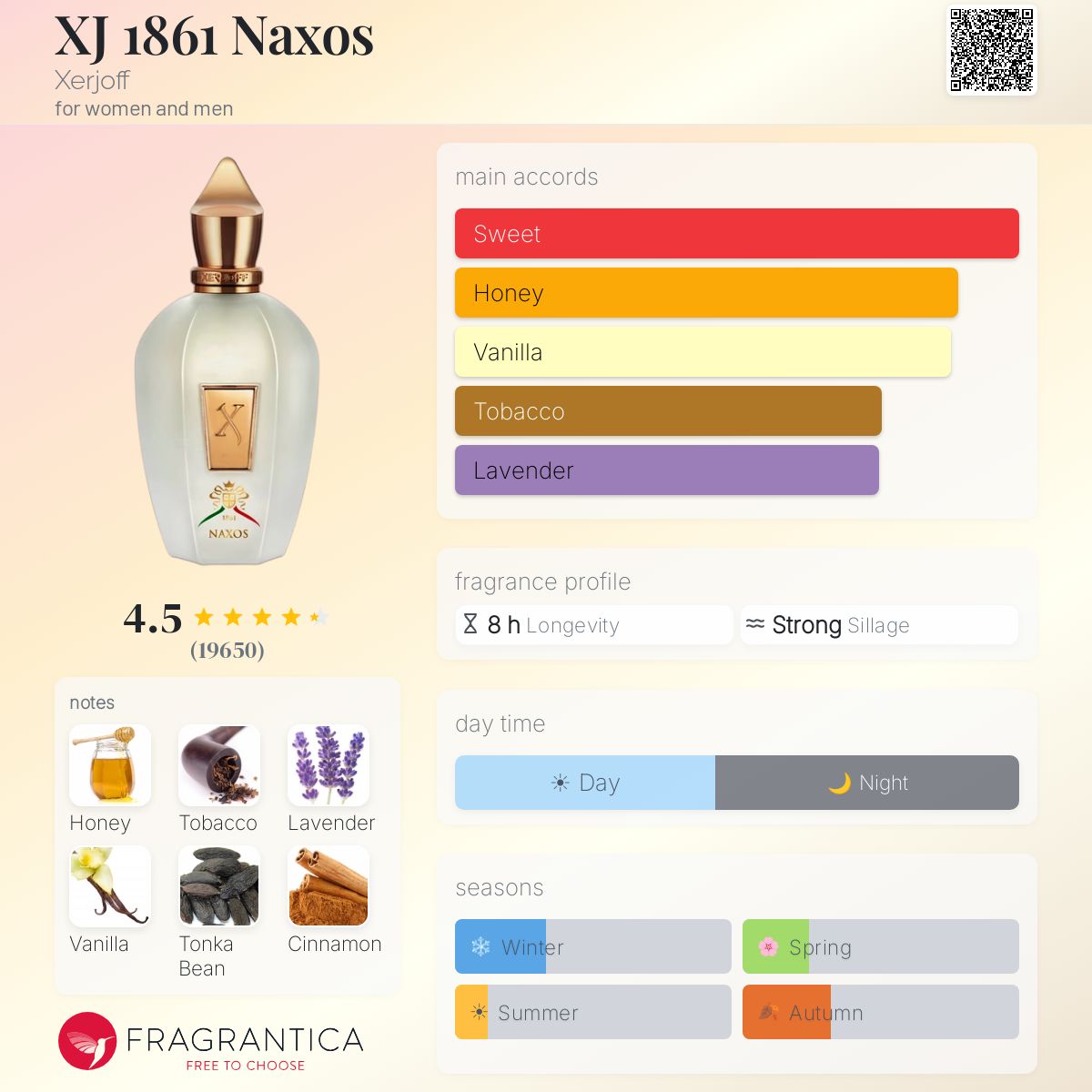 XERJOFF Naxos Eau de Parfum 100ml - -