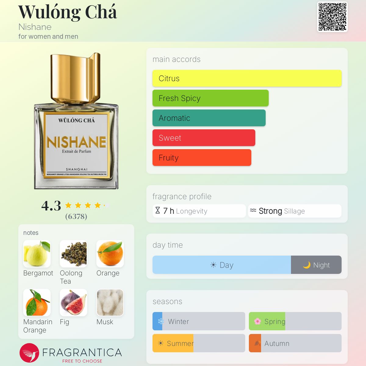 NISHANE Wulong Cha Extrait De Parfum 100ml - -