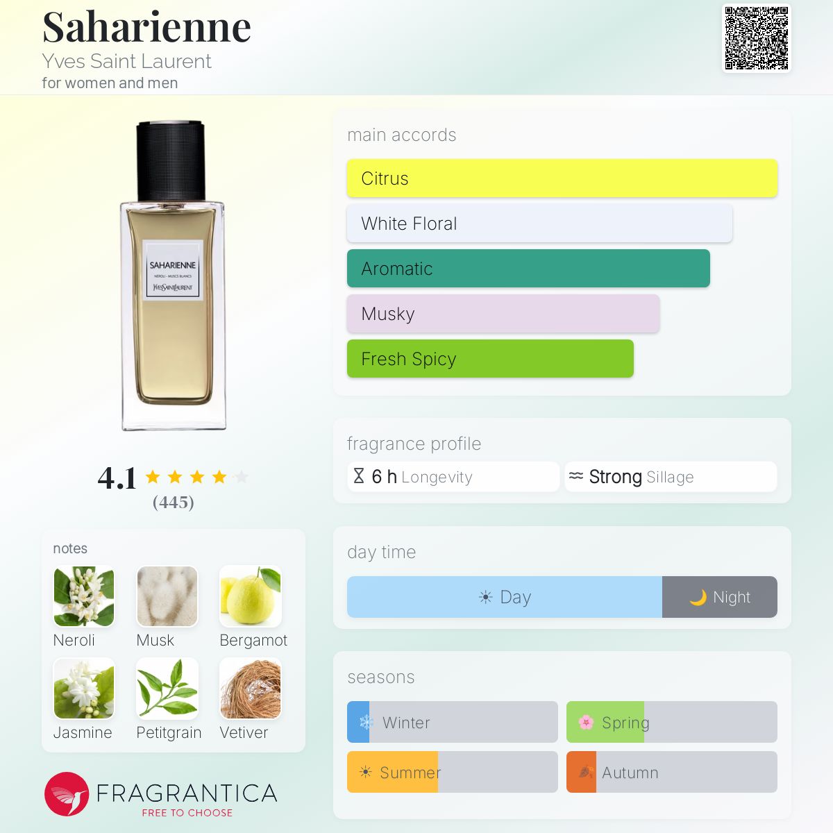 YVES SAINT LAURENT SAHARIENNE EAU DE PARFUM 125ml - -
