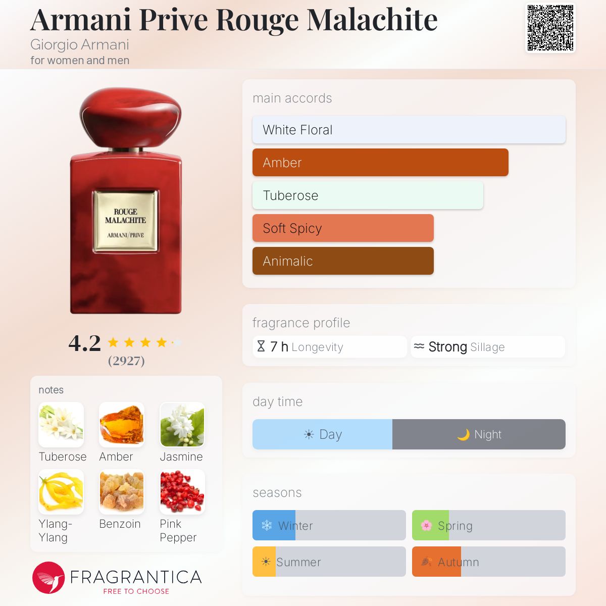 GIORGIO ARMANI ROUGE MALACHITE EAU DE PARFUM 100 ml - -