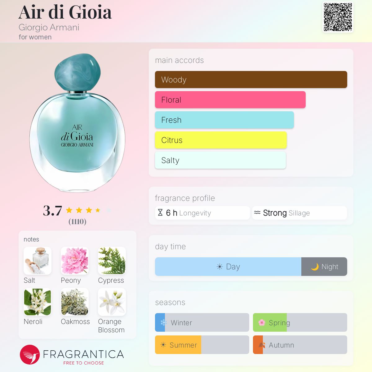 ARMANI AIR DI GIOIA EAU DE PARFUM 100 ml - -