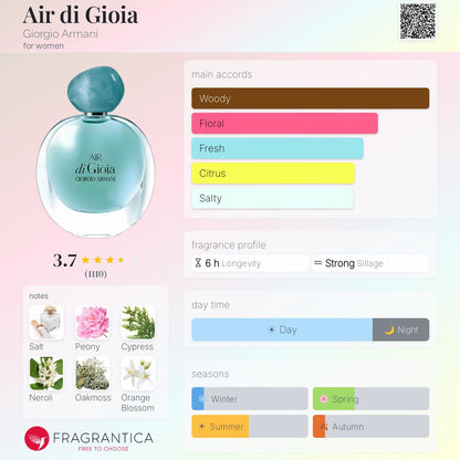 ARMANI AIR DI GIOIA EAU DE PARFUM 100 ml - -
