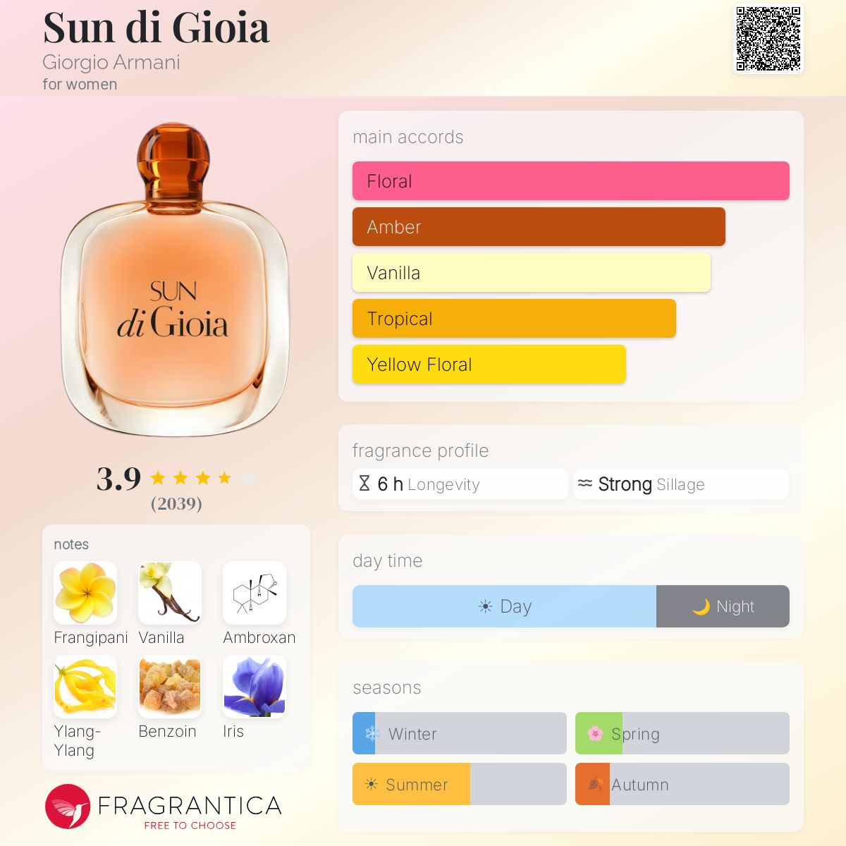 GIORGIO ARMANI SUN DI GIOIA EAU DE PARFUM 100 ml - -