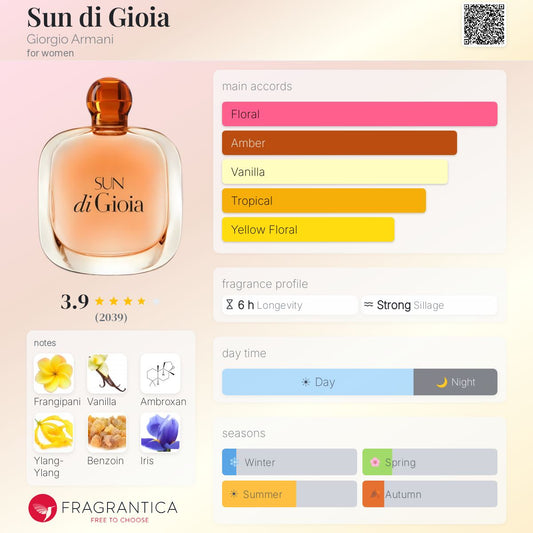 GIORGIO ARMANI SUN DI GIOIA EAU DE PARFUM 100 ml - -