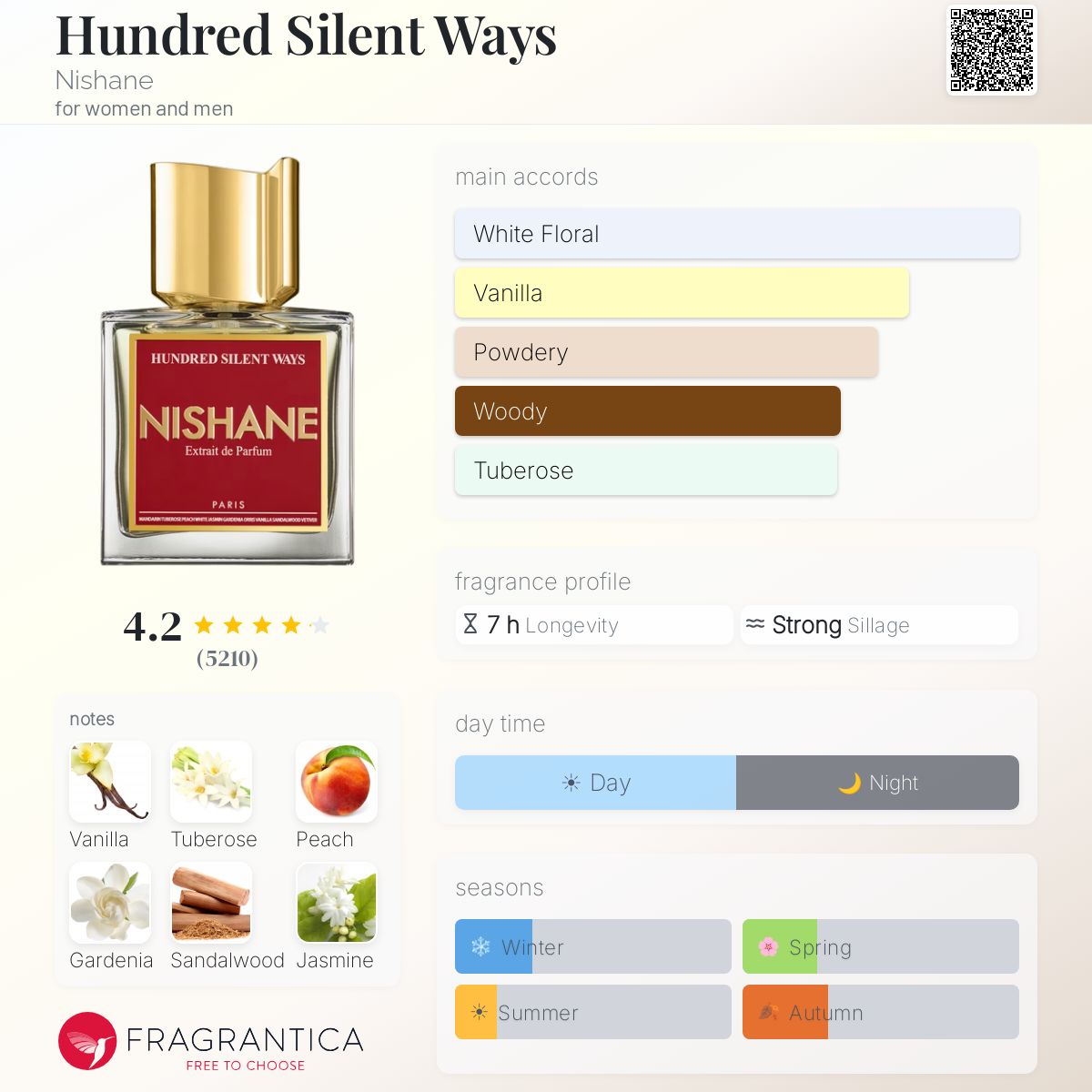 NISHANE HUNDRED SILENT WAYS EXTRAIT DE PARFUM 100 ml - -