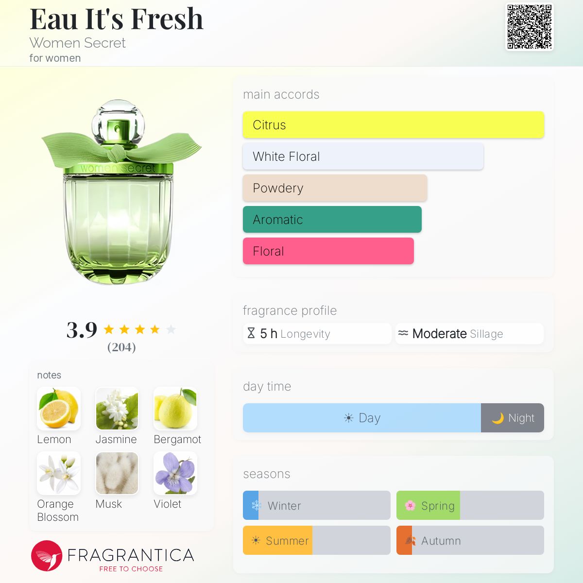 WOMEN SECRET Eau It's Fresh Eau de Toilette 100ML - -