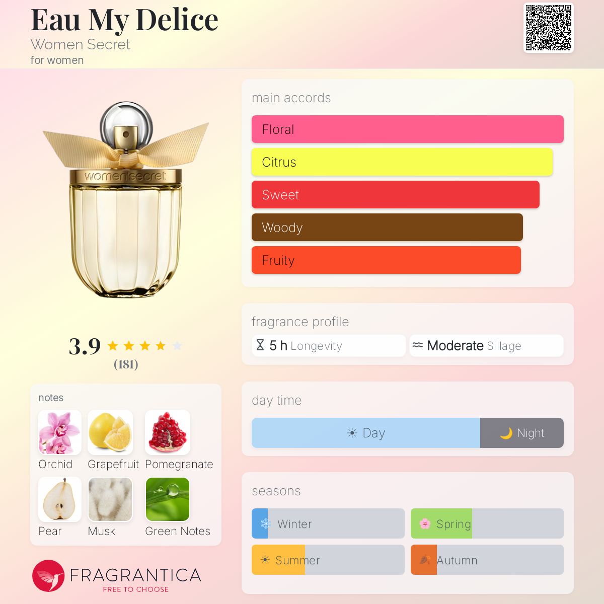 WOMEN SECRET Eau My Delice Eau de Toilette 100ML - -