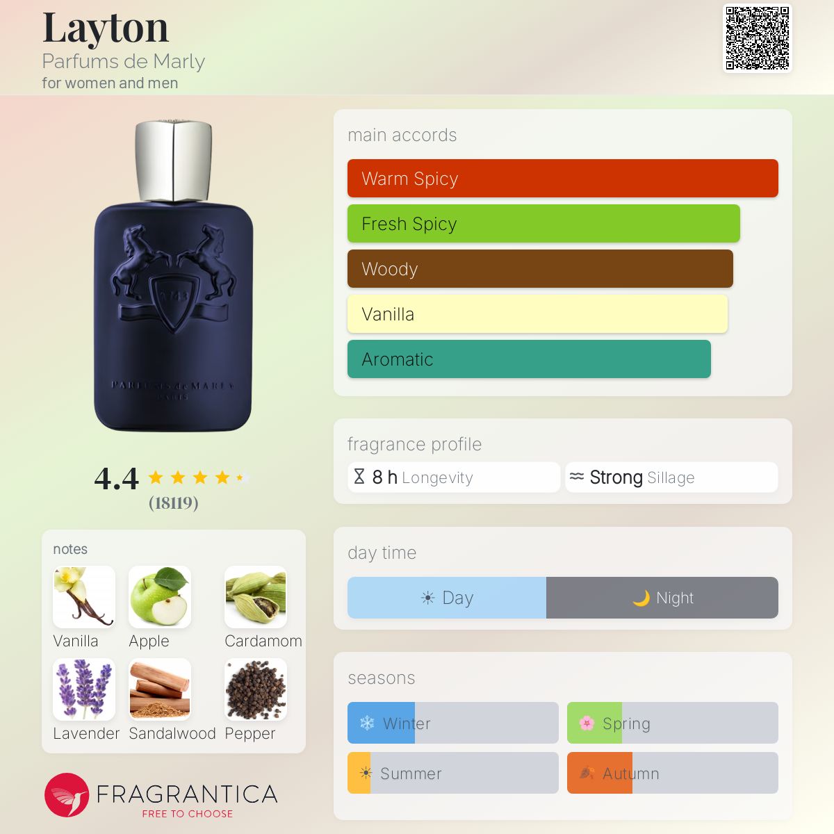 PARFUMS DE MARLY Layton - Eau de Parfum 125ml - -