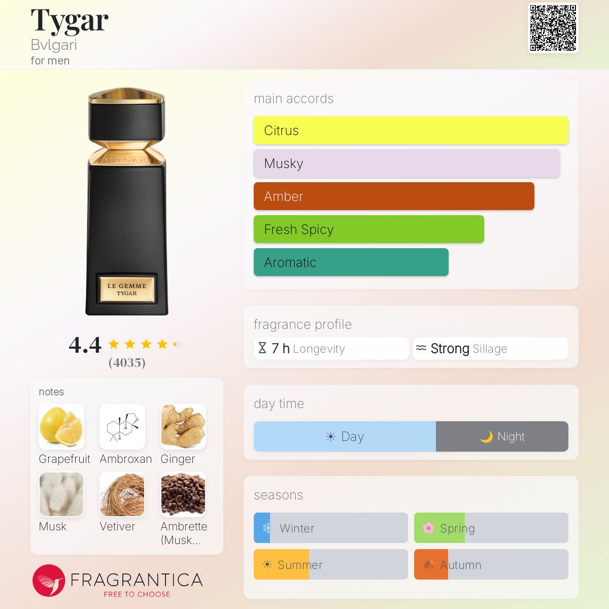 BVLGARI Le Gemme Tygar Eau de Parfum 125ml - -
