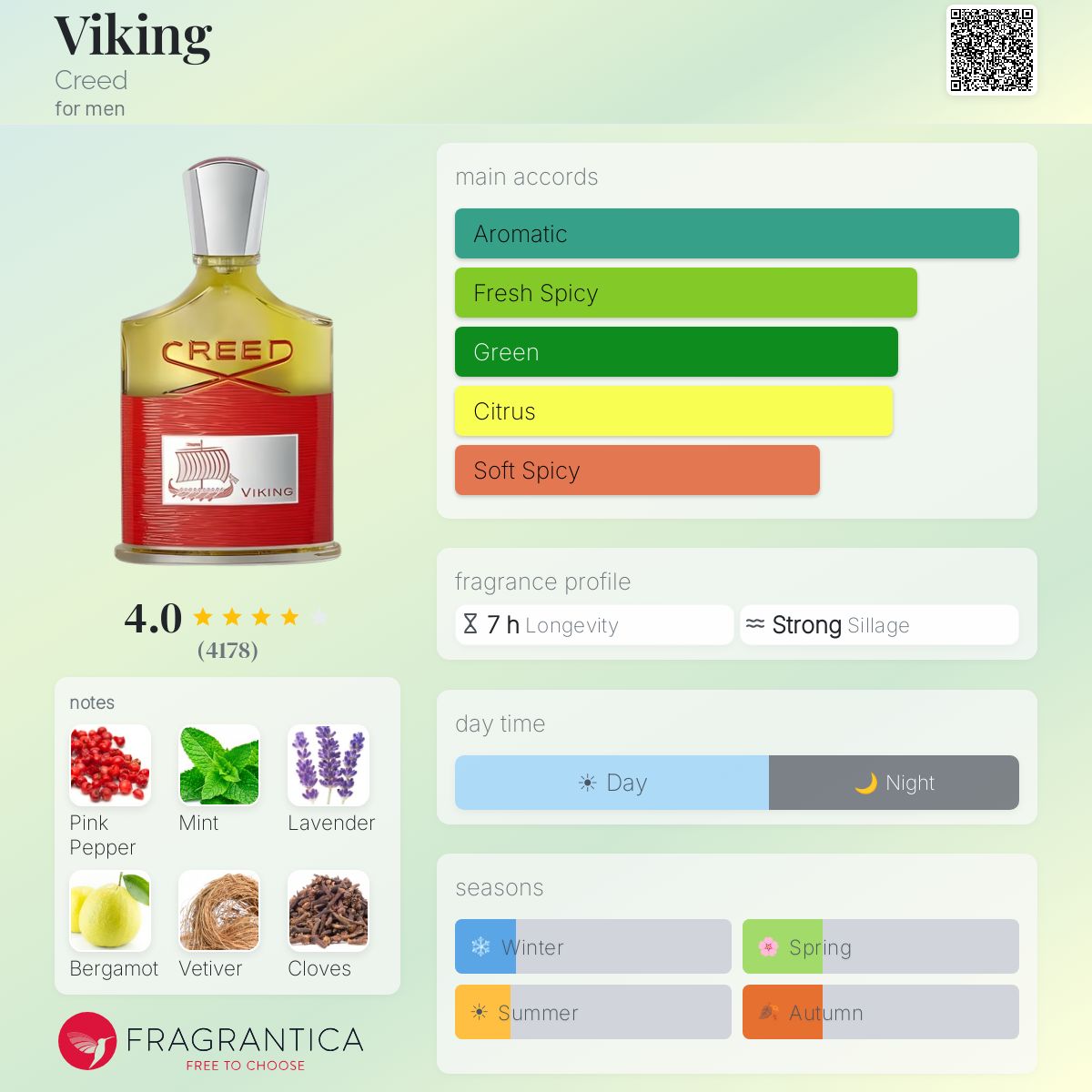 CREED VIKING EAU DE PARFUM 100ml - -