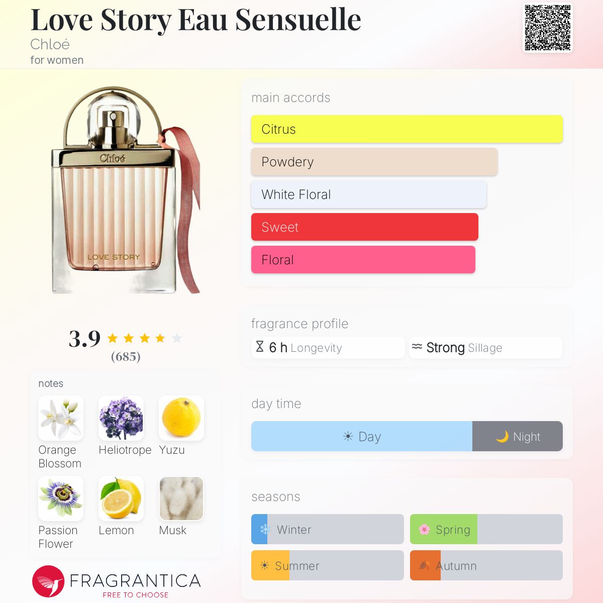 CHLOE LOVE STORY SENSUELLE EAU DE PARFUM 75 ml - -
