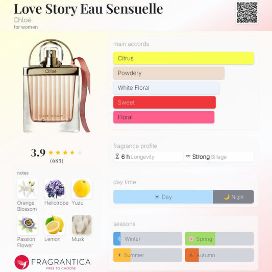 CHLOE LOVE STORY SENSUELLE EAU DE PARFUM 75 ml - -