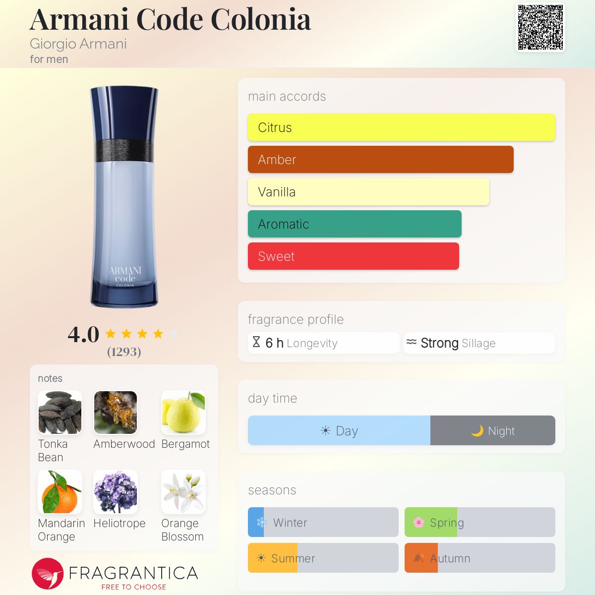 GIORGIO ARMANI CODE COLONIA EAU DE TOILETTE 75 ml - -