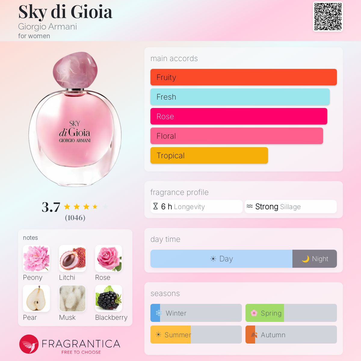 ARMANI SKY DIGIOIA EAU DE PARFUM 100 ml - -