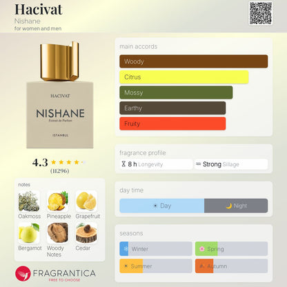 NISHANE Hacivat Extrait de Parfum, 100ml - -