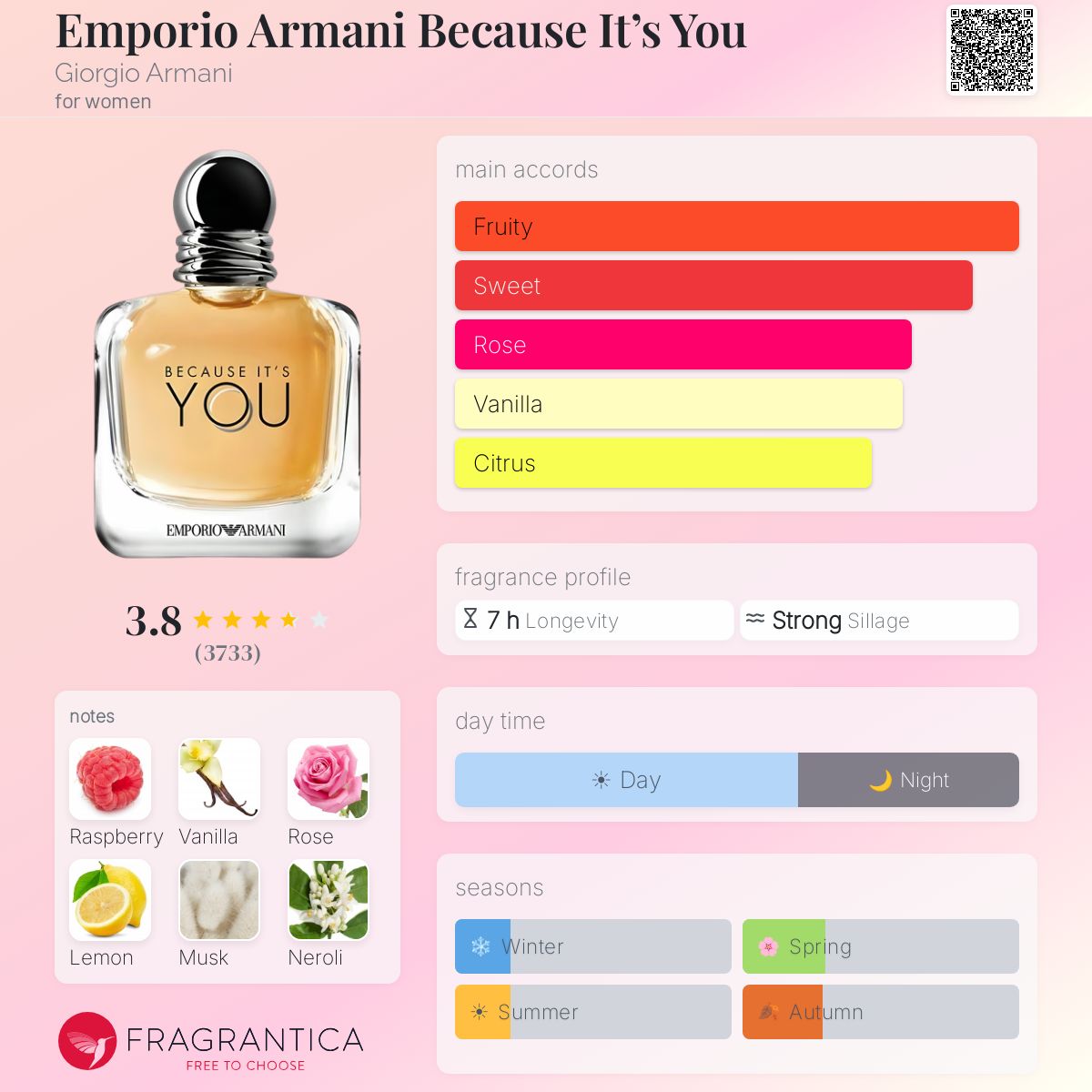 ARMANI BECAUSE IT 'S YOU EAU DE PARFUM 100 ml - -