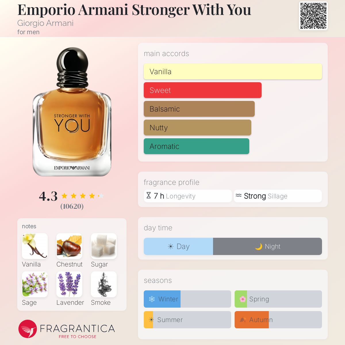 ARMANI STRONGER WITH YOU EAU DE TOILETTE 100 ml - -