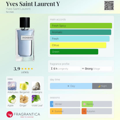 YVES SAINT LAURENT Y EDP for Men Gift Set - -