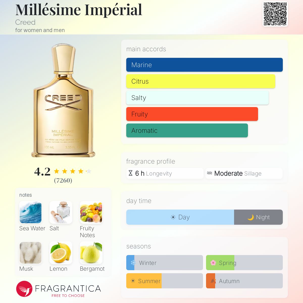 CREED MILLESIME IMPERIAL EAU DE PARFUM - 100ml - -