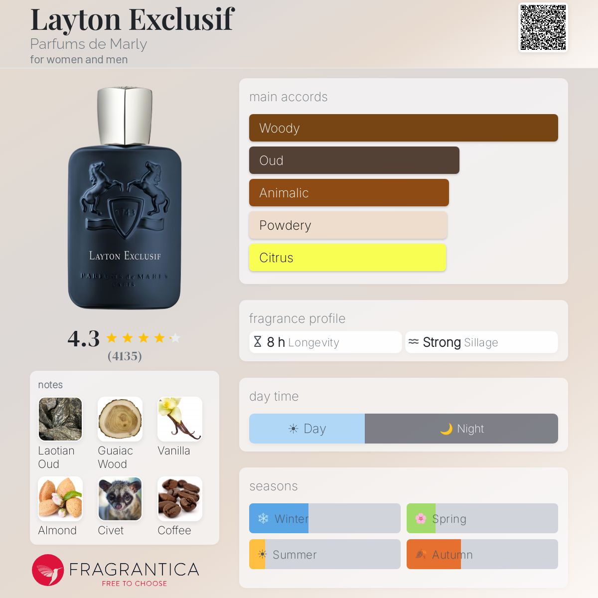 PARFUMS DE MARLY LAYTON EXCLUSIF EAU DE PARFUM,125ml - -