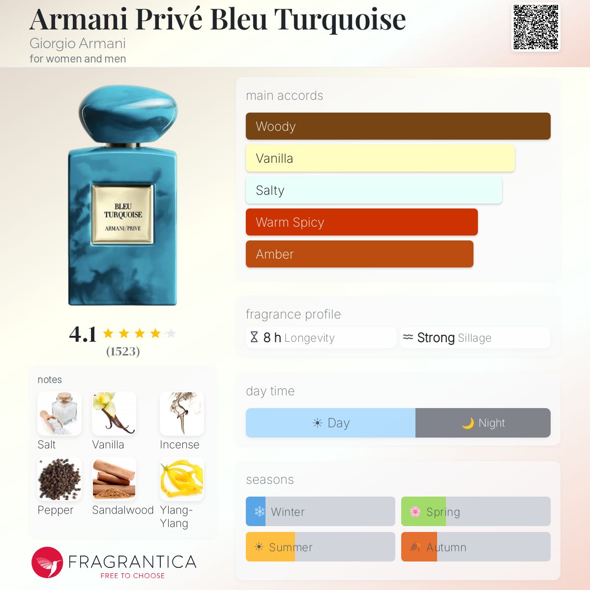 GIORGIO ARMANI BLEU TURQUOISE EAU DE PARFUM 100 ml - -